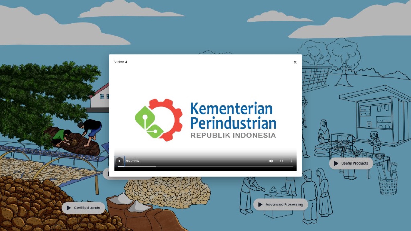 Showcase Website Kemenperin RI screenshot